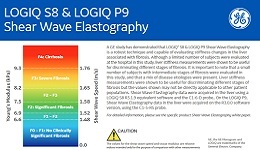 LOGIQ S8 & LOGIQ P9 - Liver Fibrosis Staging SWE Chart